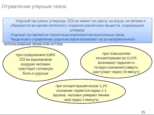 Отравление угарным газом Угарный газ (окись углерода, СО) не имеет ни цвета,