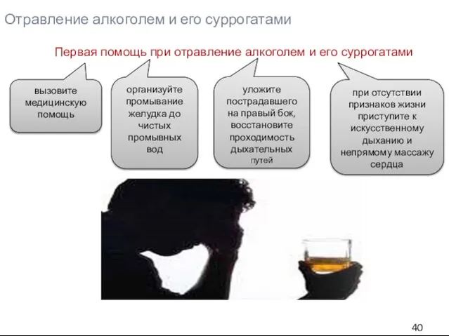 Первая помощь при отравление алкоголем и его суррогатами вызовите медицинскую помощь при