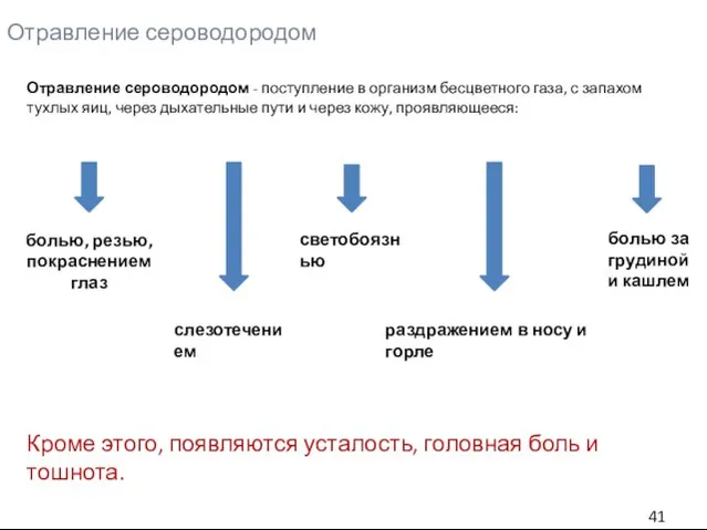 Отравление сероводородом Отравление сероводородом - поступление в организм бесцветного газа, с запахом