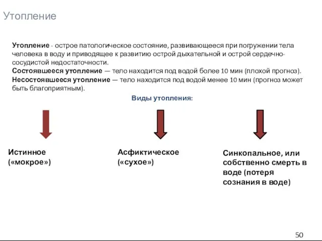 Утопление Утопление - острое патологическое состояние, развивающееся при погружении тела человека в