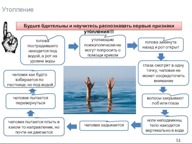 Утопление утопающие психологически не могут попросить о помощи криком голова закинута назад