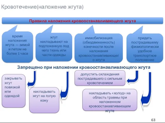 Кровотечение(наложение жгута) Правила наложения кровоостанавливающего жгута время наложения жгута — зимой и