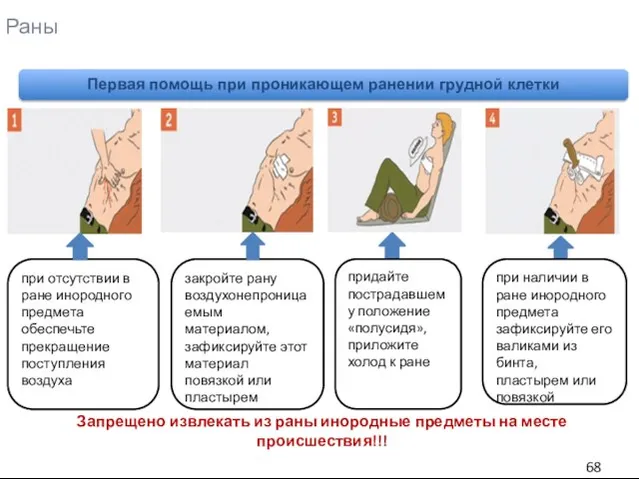 Раны Первая помощь при проникающем ранении грудной клетки при отсутствии в ране