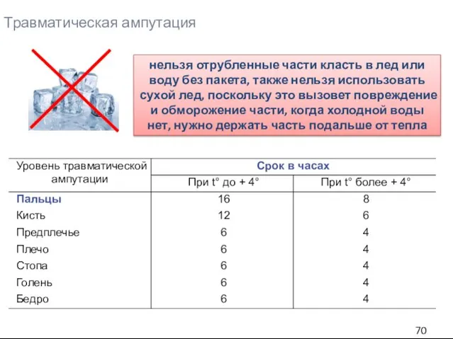 Травматическая ампутация нельзя отрубленные части класть в лед или воду без пакета,