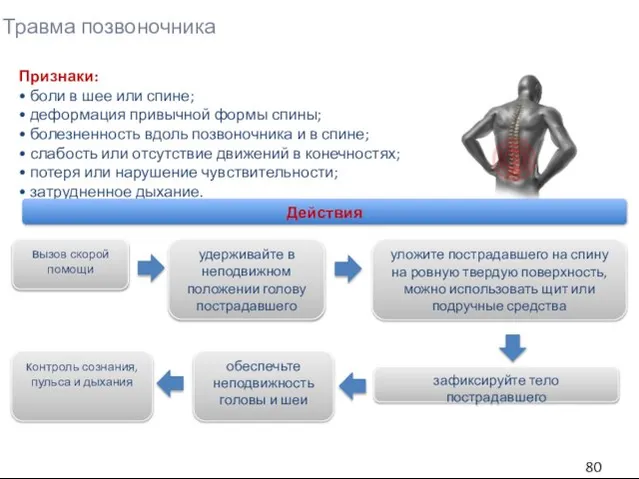 Травма позвоночника Признаки: • боли в шее или спине; • деформация привычной