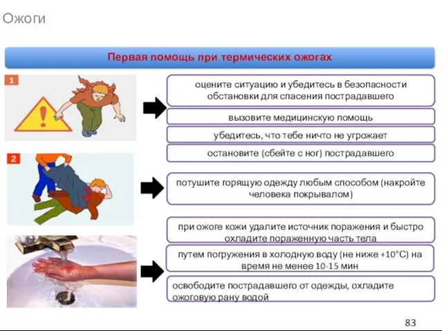 Ожоги Первая помощь при термических ожогах вызовите медицинскую помощь убедитесь, что тебе