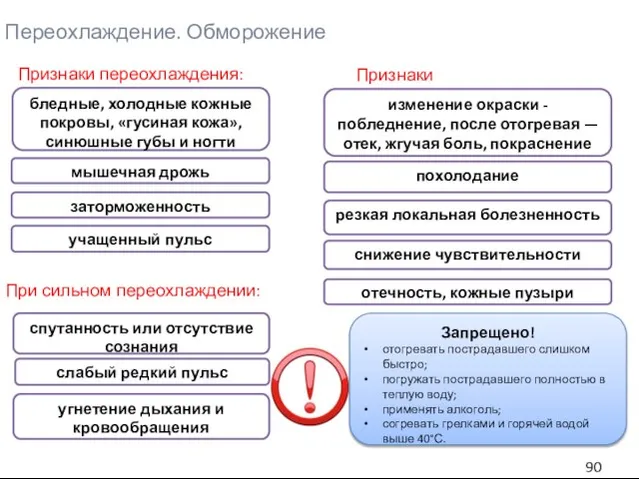 Признаки переохлаждения: При сильном переохлаждении: Признаки обморожения: Переохлаждение. Обморожение бледные, холодные кожные