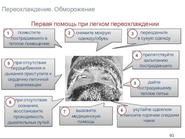 Переохлаждение. Обморожение поместите пострадавшего в теплое помещение снимите мокрую одежду/обувь переоденьте в