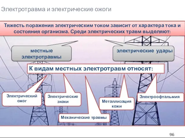 Электротравма и электрические ожоги местные электротравмы электрические удары К видам местных электротравм