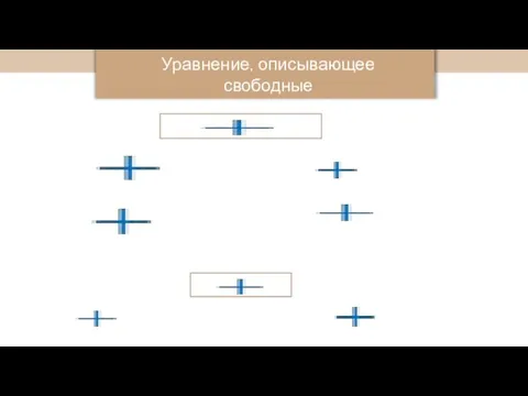 Уравнение, описывающее свободные электрические колебания в контуре