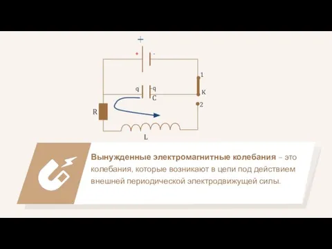 Вынужденные электромагнитные колебания – это колебания, которые возникают в цепи под действием