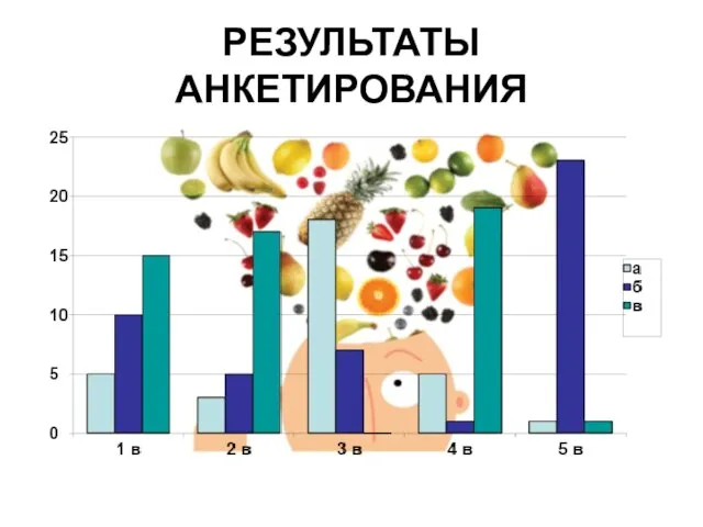 РЕЗУЛЬТАТЫ АНКЕТИРОВАНИЯ