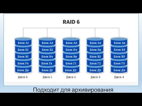 Подходит для архивирования