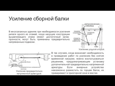 Усиление сборной балки В многоэтажных зданиях при необходимости усиления ригеля одного из