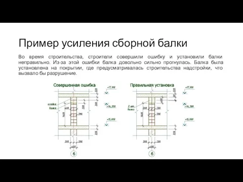 Пример усиления сборной балки Во время строительства, строители совершили ошибку и установили