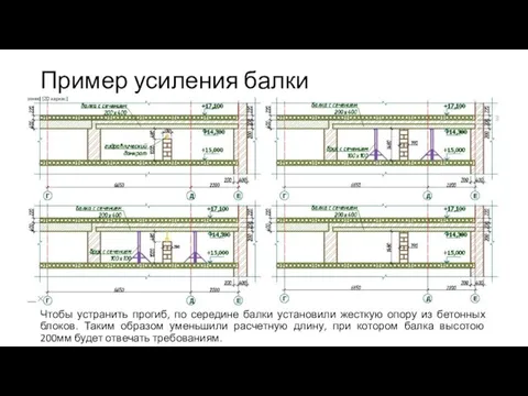 Пример усиления балки Чтобы устранить прогиб, по середине балки установили жесткую опору