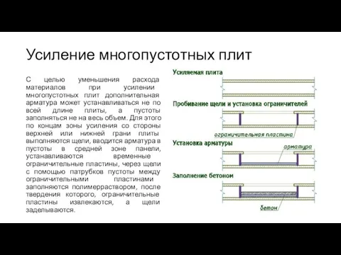 Усиление многопустотных плит С целью уменьшения расхода материалов при усилении многопустотных плит