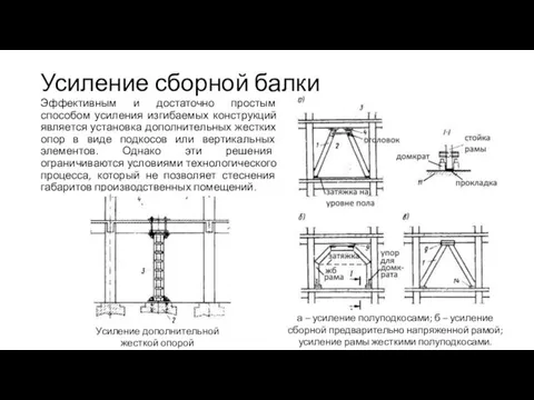 Усиление сборной балки Эффективным и достаточно простым способом усиления изгибаемых конструкций является