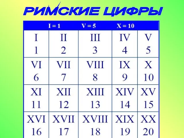 РИМСКИЕ ЦИФРЫ