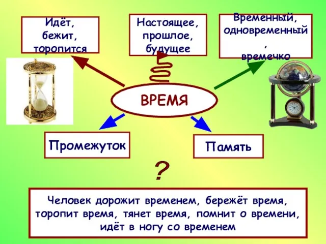 Человек дорожит временем, бережёт время, торопит время, тянет время, помнит о времени,