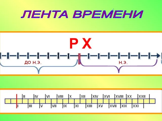 ЛЕНТА ВРЕМЕНИ ДО Н.Э. Н.Э. Р Х