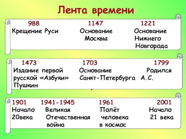 Лента времени р 988 1147 1221 Крещение Руси Основание Основание Москвы Нижнего