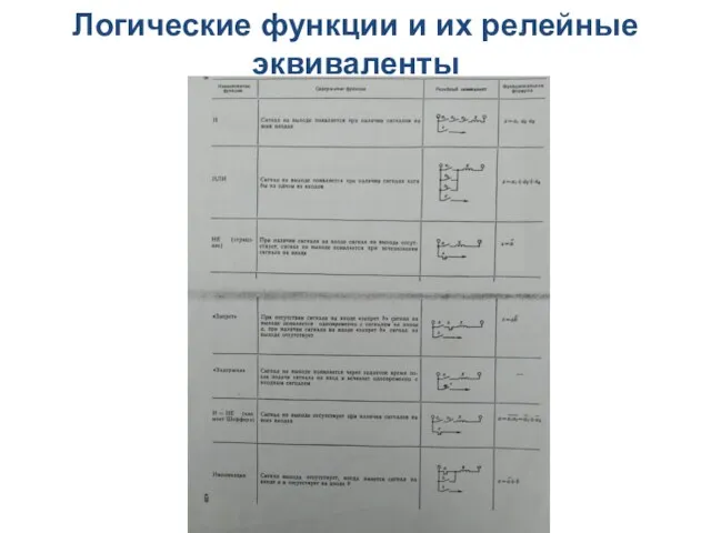 Логические функции и их релейные эквиваленты