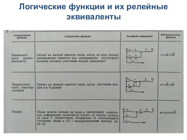 Логические функции и их релейные эквиваленты