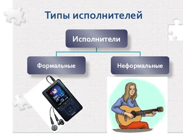 Типы исполнителей