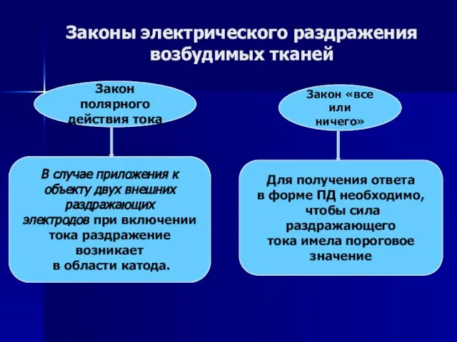 Законы электрического раздражения возбудимых тканей Закон полярного действия тока В случае приложения