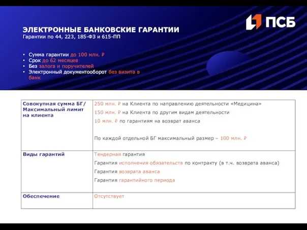 ЭЛЕКТРОННЫЕ БАНКОВСКИЕ ГАРАНТИИ Гарантии по 44, 223, 185-ФЗ и 615-ПП Сумма гарантии