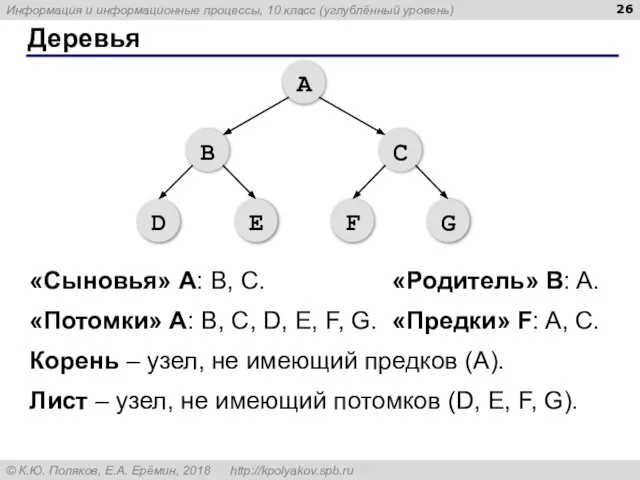 Деревья «Сыновья» А: B, C. «Родитель» B: A. «Потомки» А: B, C,