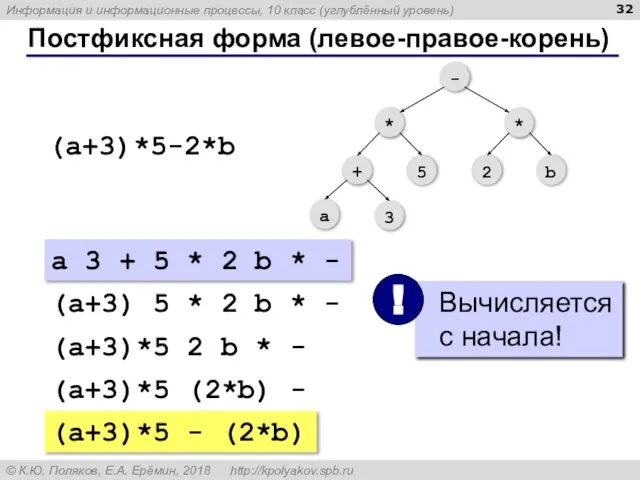 Постфиксная форма (левое-правое-корень) (a+3)*5-2*b a 3 + 5 * 2 b *