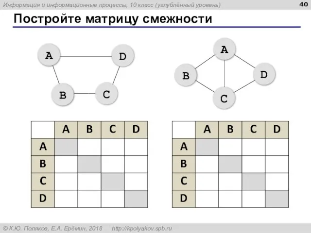 Постройте матрицу смежности