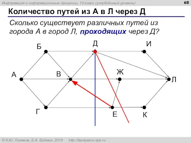 Количество путей из А в Л через Д Сколько существует различных путей