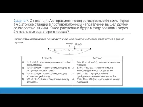 Задача 7. От станции А отправился поезд со скоростью 60 км/ч. Через