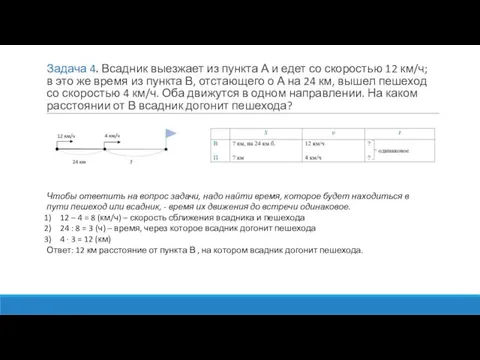 Задача 4. Всадник выезжает из пункта А и едет со скоростью 12