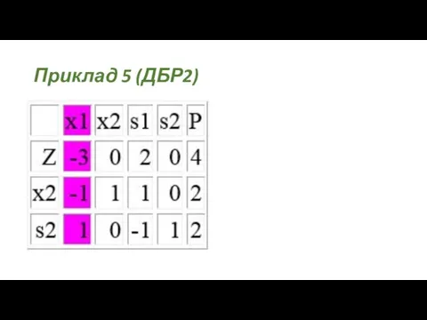 Приклад 5 (ДБР2)