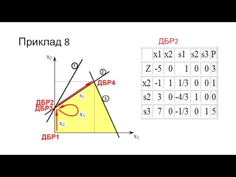 Приклад 8 ДБР2