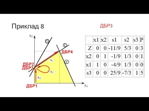 Приклад 8 ДБР3