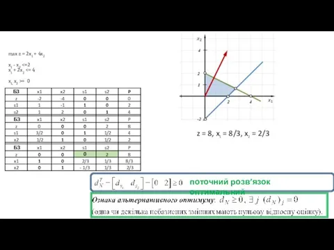 max z = 2x1 + 4x2 x1 - x2 = 0 z