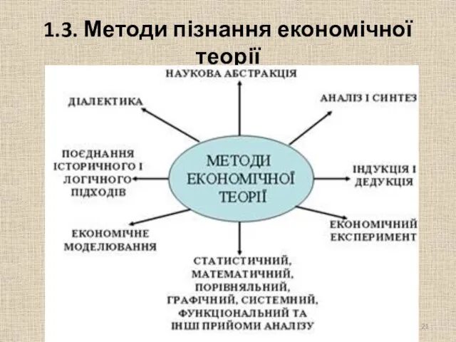 1.3. Методи пізнання економічної теорії