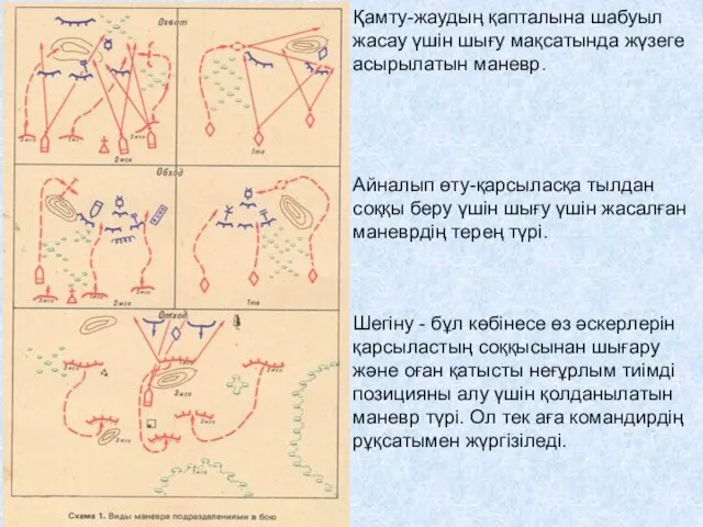 Қамту-жаудың қапталына шабуыл жасау үшін шығу мақсатында жүзеге асырылатын маневр. Айналып өту-қарсыласқа