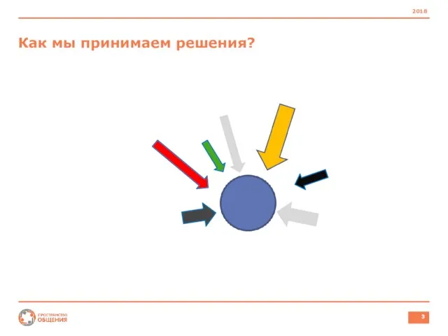 Как мы принимаем решения? 2018