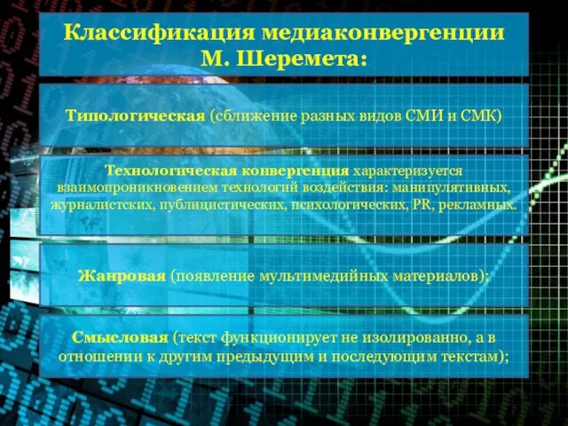 Классификация медиаконвергенции М. Шеремета: Типологическая (сближение разных видов СМИ и СМК) Технологическая