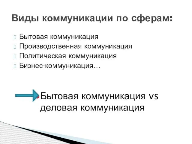 Бытовая коммуникация Производственная коммуникация Политическая коммуникация Бизнес-коммуникация… Бытовая коммуникация vs деловая коммуникация Виды коммуникации по сферам: