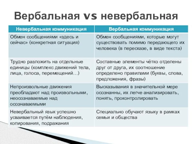 Вербальная vs невербальная