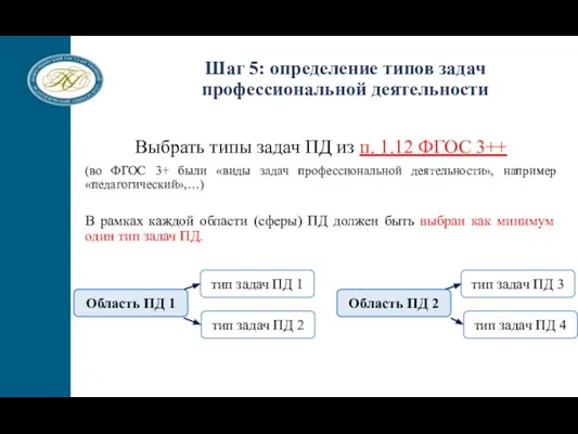 Выбрать типы задач ПД из п. 1.12 ФГОС 3++ (во ФГОС 3+