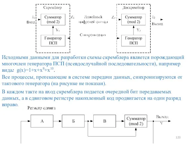 Исходными данными для разработки схемы скремблера является порождающий многочлен генератора ПСП (псевдослучайной