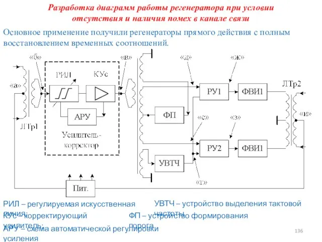 Разработка диаграмм работы регенератора при условии отсутствия и наличия помех в канале